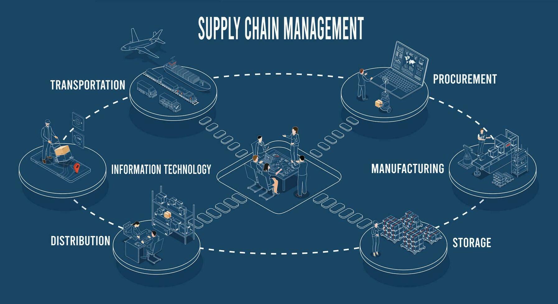 ict leaders in supply chain management
